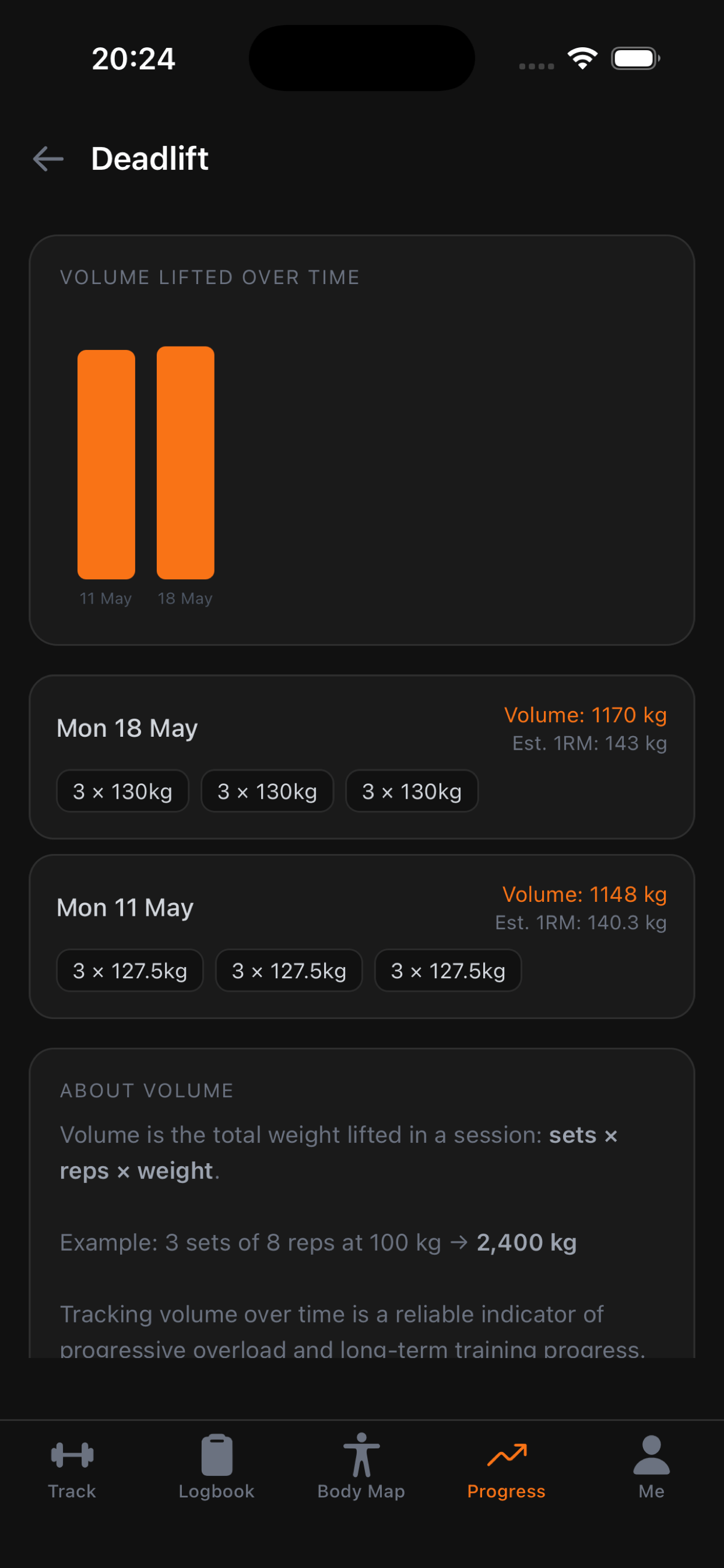 Progress charts